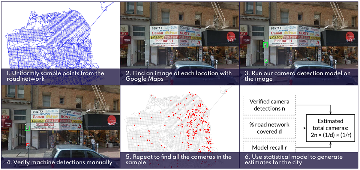 Camera detection explanation graphic